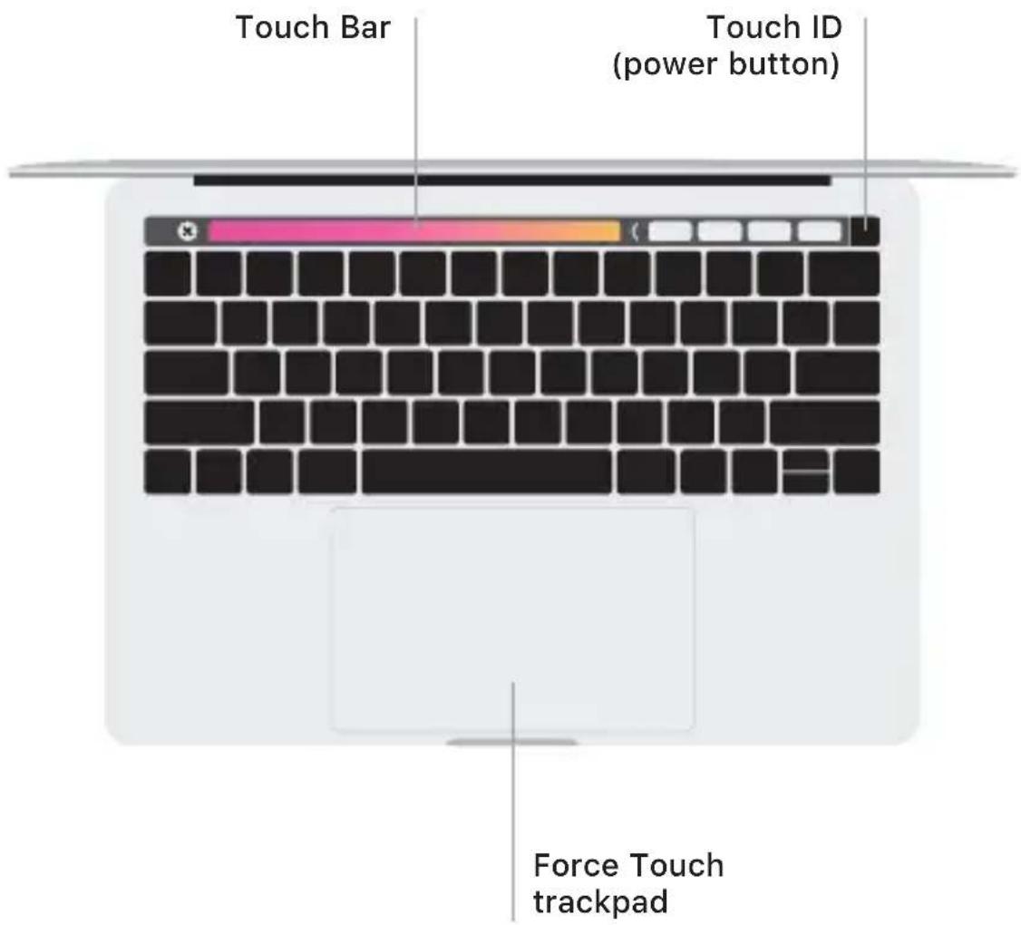 Touch Bar Touch ID (power button) Force Touch trackpad