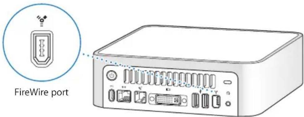 FireWire port