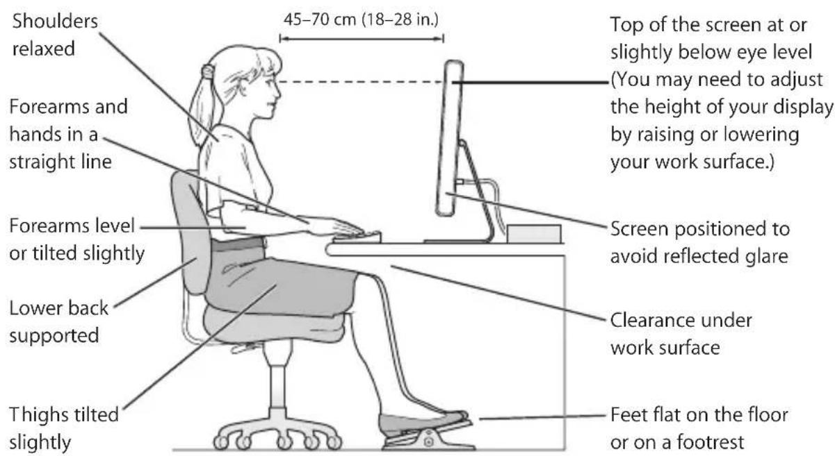 Shoulders relaxed Forearms and hands in a straight line Forearms level or tilted slightly Lower back supported Thighs tilted slightly 45–70 cm (18–28 in.) Top of the screen at or slightly below eye level (You may need to adjust the height of your display by raising or lowering your work surface.) Screen positioned to avoid reflected glare Clearance under work surface Feet flat on the floor or on a footrest
