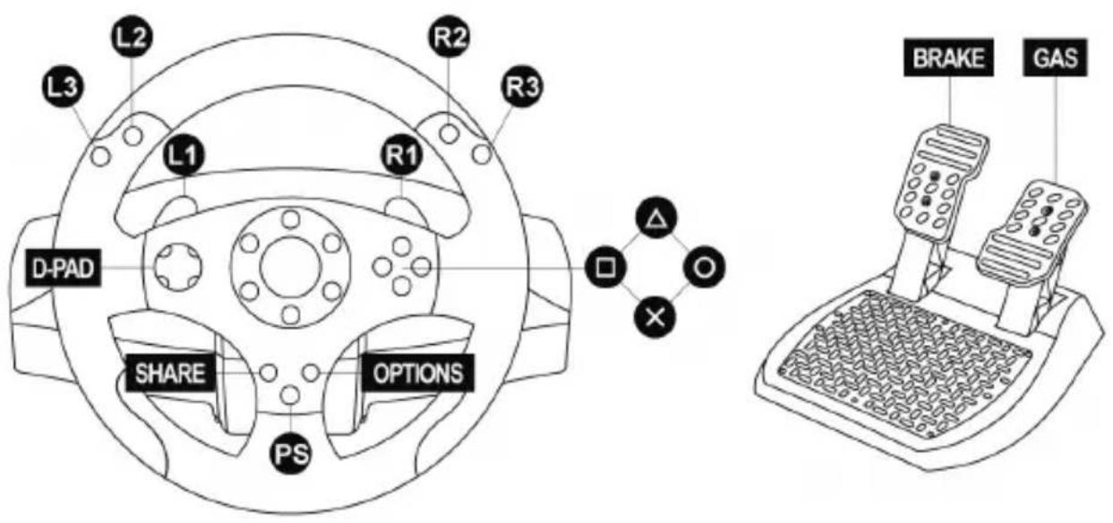 L2 L3 L1 R2 R1 R3 D-PAD SHARE OPTIONS PS O BRAKE GAS