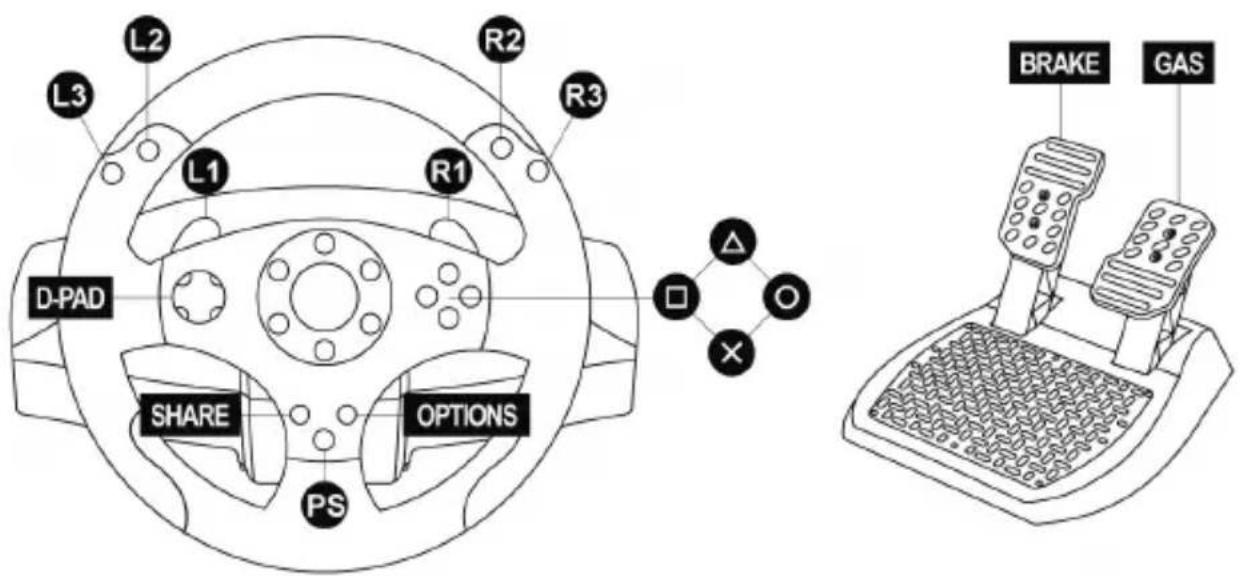 L2 L3 L1 R2 R1 R3 D-PAD SHARE OPTIONS PS O BRAKE GAS