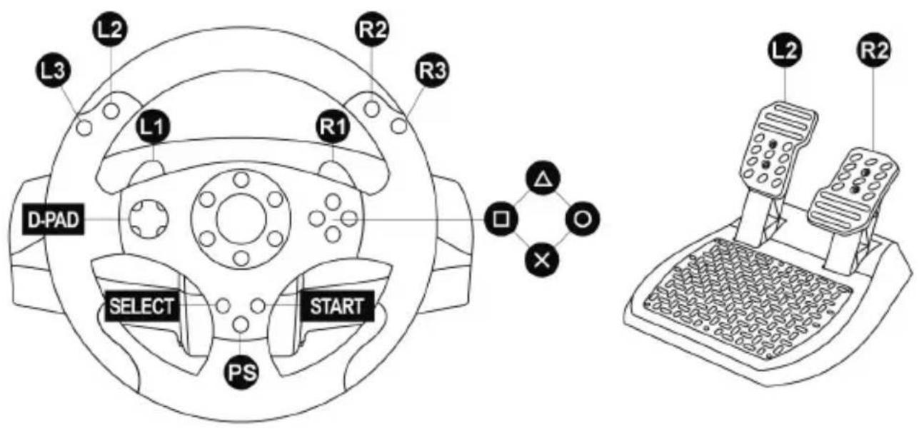 L2 L3 L1 R1 R2 R3 D-PAD SELECT START PS L2 R2