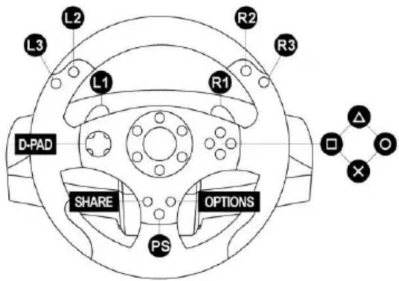 THRUSTMASTER T80 Racing Wheel - PLAYSTATION®4 操作圖示 - 1