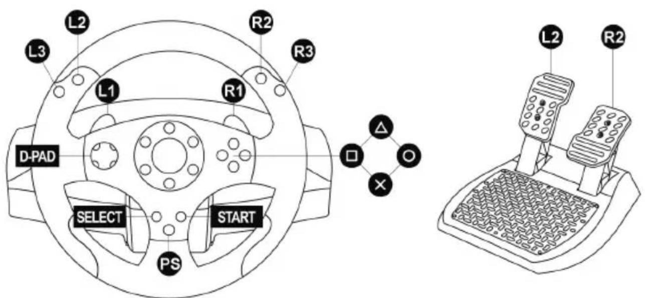 L2 L3 L1 R2 R1 R3 D-PAD SELECT START PS L2 R2