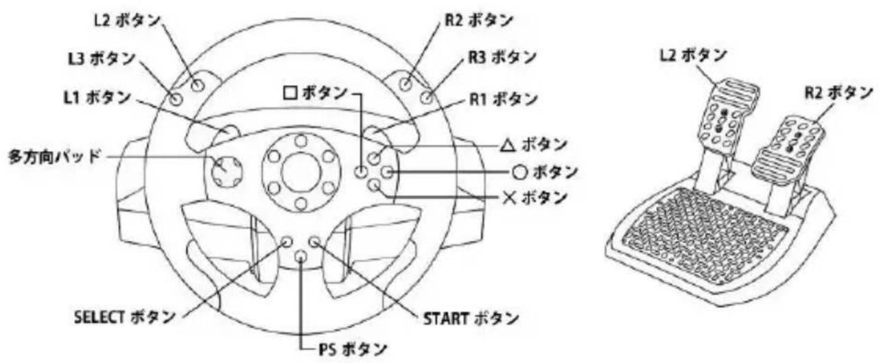 L2 ボタン R2 ボタン L3 ボタン R3 ボタン L1 ボタン R1 ボタン □ ボタン △ ボタン ○ ボタン × ボタン 多方向パッド SELECT ボタン START ボタン PS ボタン L2 ボタン R2 ボタン
