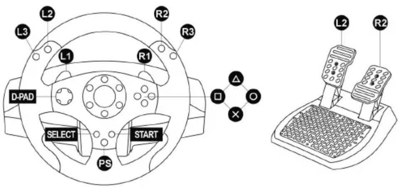 L2 L3 L1 R1 R2 R3 D-PAD SELECT START PS △ O X L2 R2