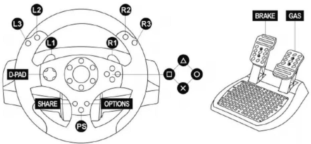 L2 L3 L1 R2 R1 R3 D-PAD SHARE OPTIONS PS O BRAKE GAS