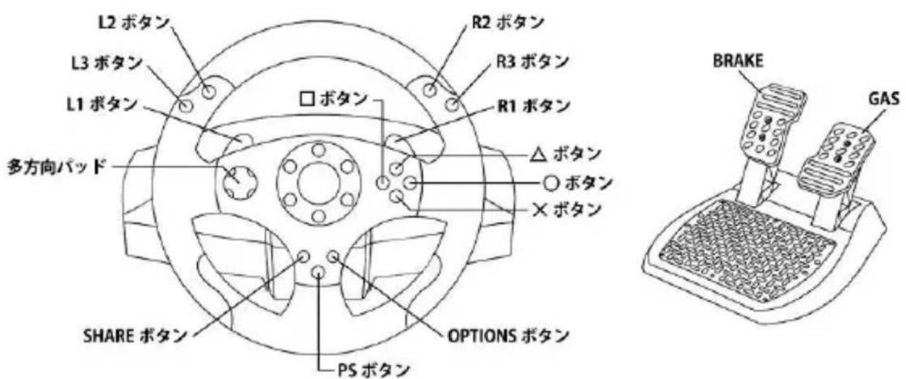 L2 ボタン R2 ボタン L3 ボタン R3 ボタン L1 ボタン R1 ボタン □ ボタン △ ボタン ○ ボタン × ボタン 多方向パッド SHARE ボタン OPTIONS ボタン PS ボタン BRAKE GAS