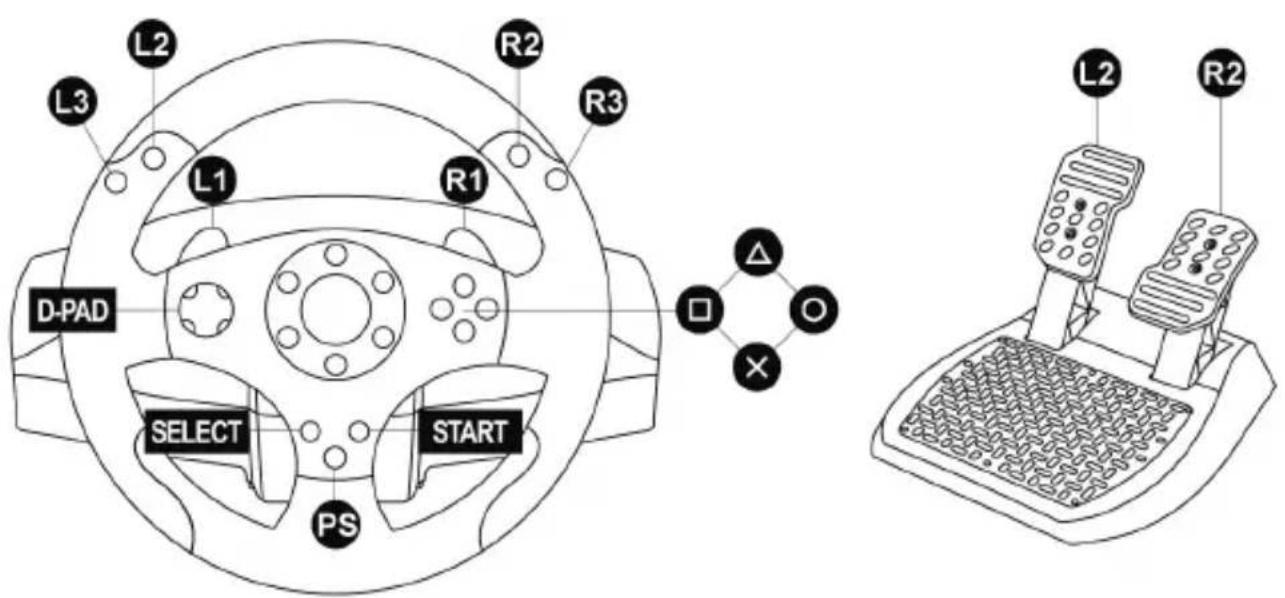 L2 L3 L1 R1 R2 R3 D-PAD SELECT START PS △ □ O × L2 R2