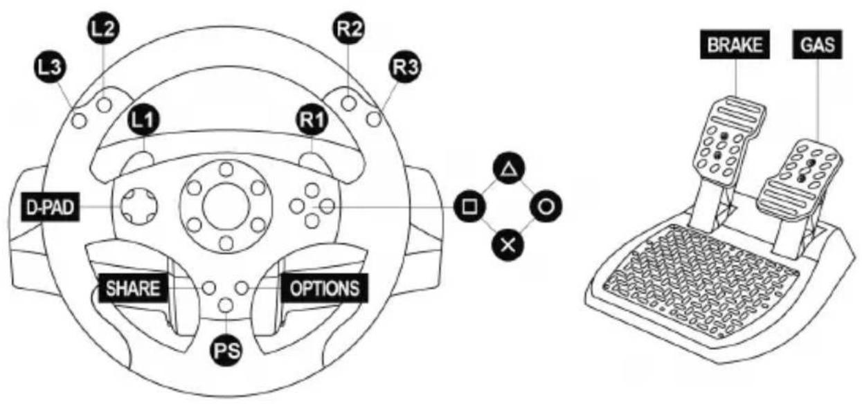 L2 L3 L1 R2 R1 R3 D-PAD SHARE OPTIONS PS BRAKE GAS