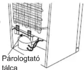 Párologtató tálca