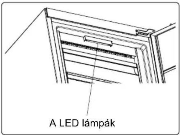 A LED lámpák