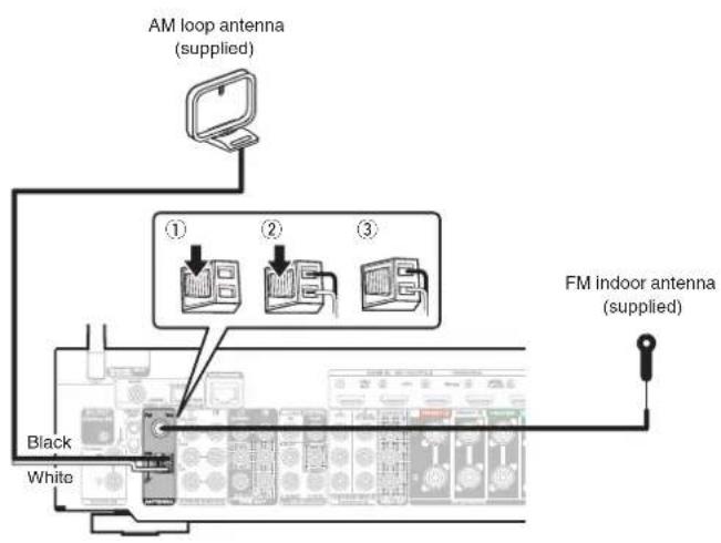 AM loop antenna (supplied) ① ② ③ FM indoor antenna (supplied) Black White