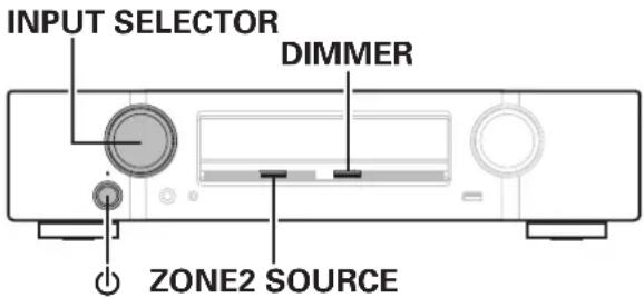 INPUT SELECTOR DIMMER ZONE2 SOURCE