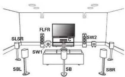 SLSR FLFR SW1 C SW2 SBL SB SBR
