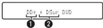 MARANTZ NR1711 - ■ Views on the display - 1