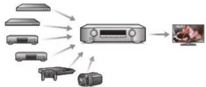 MARANTZ NR1711 - Connections Playback Settings Tips Appendix - 1