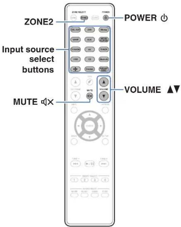 ZONE2 POWER ⏻ Input source select buttons MUTE ⏻ VOLUME ▲▼