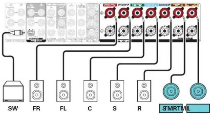 MARANTZ NR1711 - ■ Example connections when using top middle speakers - 3
