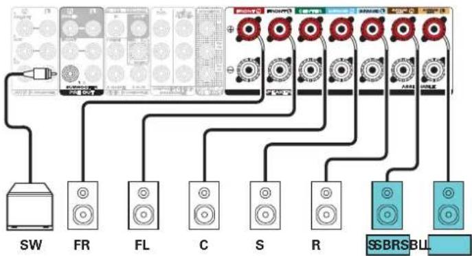 MARANTZ NR1711 - ■ Example connections when using surround back speakers - 3