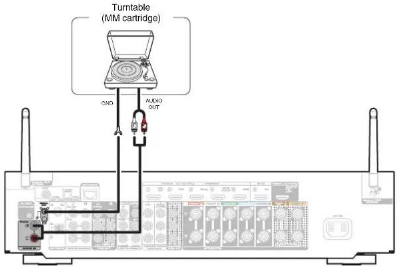 Turntable (MM cartridge) GND AUDIO OUT