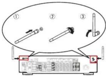Diagram showing three-step assembly of a device with labeled parts and directional arrows indicating process flow.