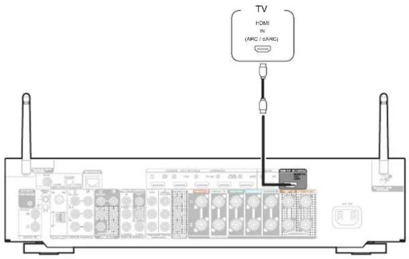 TV HDMI IN (ARC / aARC)