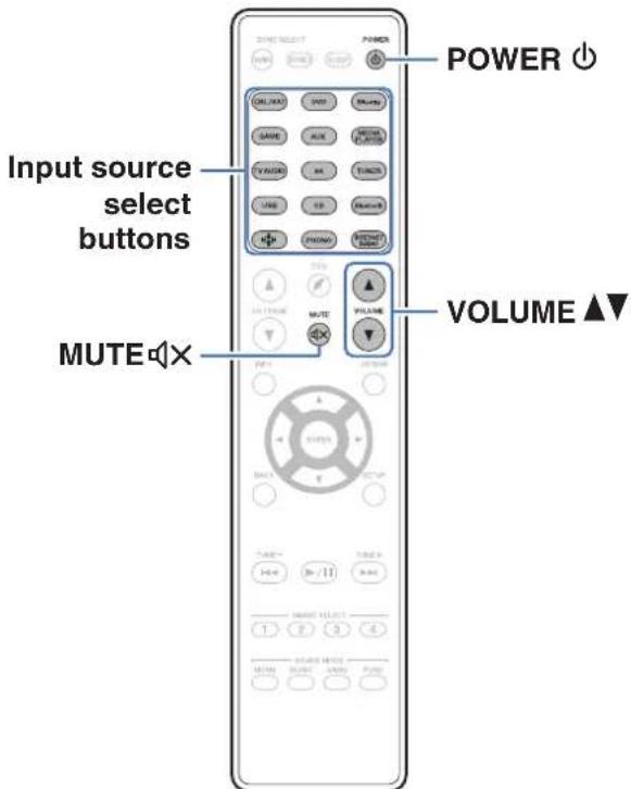 Input source select buttons MUTE× POWER ⏻ VOLUME ▲▼