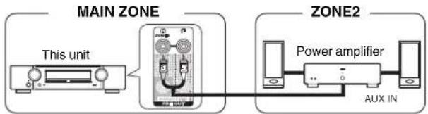 MARANTZ NR1711 - ■ Connection 2 : Connection using an external amplifier (ZONE2) - 1