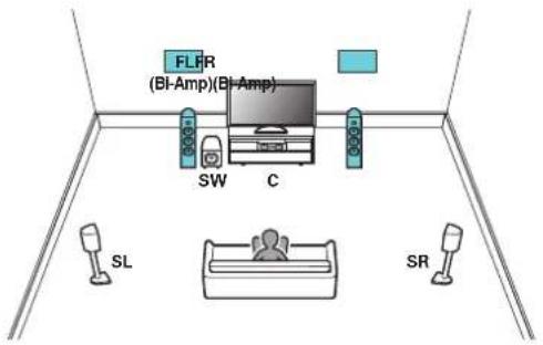 FL/R (BI-Amp)(BI-Amp) SW C SL SR