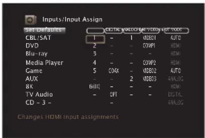Inputs/Input Assign Set Defaults CBL/SAT 1 - 1 A#DEC1 AUTO DVD 2 - - COMP1 HDMI Blu-ray 3 - - - HDMI Media Player 4 - - COMP2 HDMI Game 5 COAX - A#DEC2 AUTO AUX - - 2 A#DEC3 ANALOG 8K B#RC - - - HDMI TV Audio - CPT - - GDTAL CD - 3 - Changes HDMI Input assignments