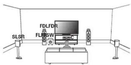 SLSR FLDFR FLDRSW C