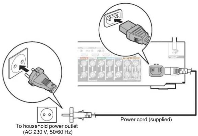 To household power outlet (AC 230 V, 50/60 Hz) Power cord (supplied)