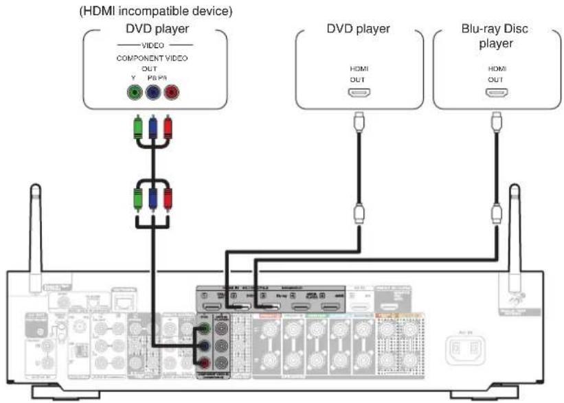 (HDMI incompatible device) DVD player VIDEO COMPONENT VIDEO OUT Y PS PR DVD player HDMI OUT Blu-ray Disc player HDMI OUT