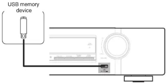 USB memory device