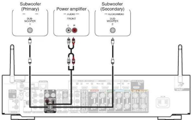 Subwoofer (Primary) — — SUB- WOOFER 1 Power amplifier — AUDIO — FRONT L R Subwoofer (Secondary) — AUDIO/AUDIO SUB- WOOFER 2
