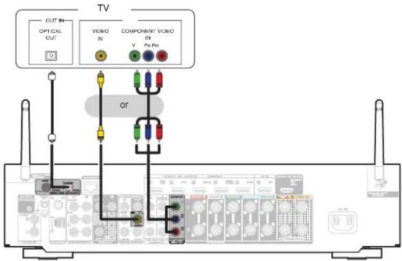 TV OUT IN OPTICAL OUT VIDEO IN COMPONENT VIDEO IN Y Pe Pft or