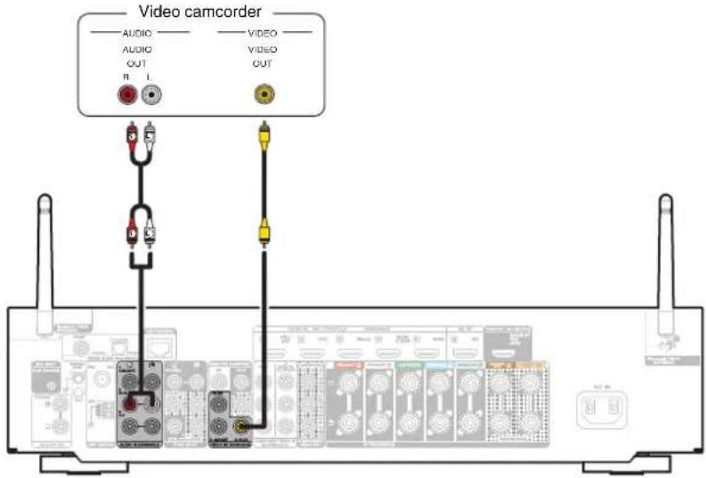 Video camcorder AUDIO AUDIO OUT R L VIDEO VIDEO OUT