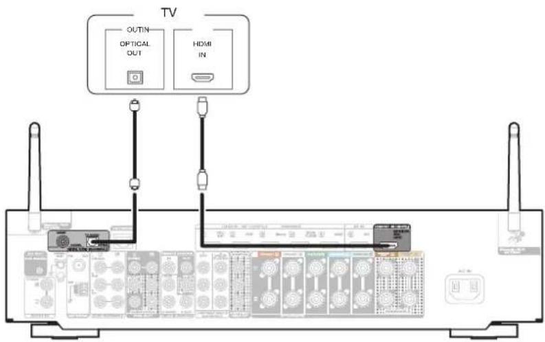 TV OUTIN OPTICAL OUT HDMI IN