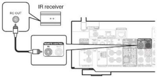 MARANTZ NR1711 - ■ Performing operations by RC on this unit without visual contact - 1