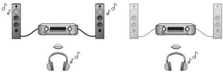 Diagram showing audio equipment connections with speaker, headphones, and audio jack, each connected to a speaker with visible sound waves.