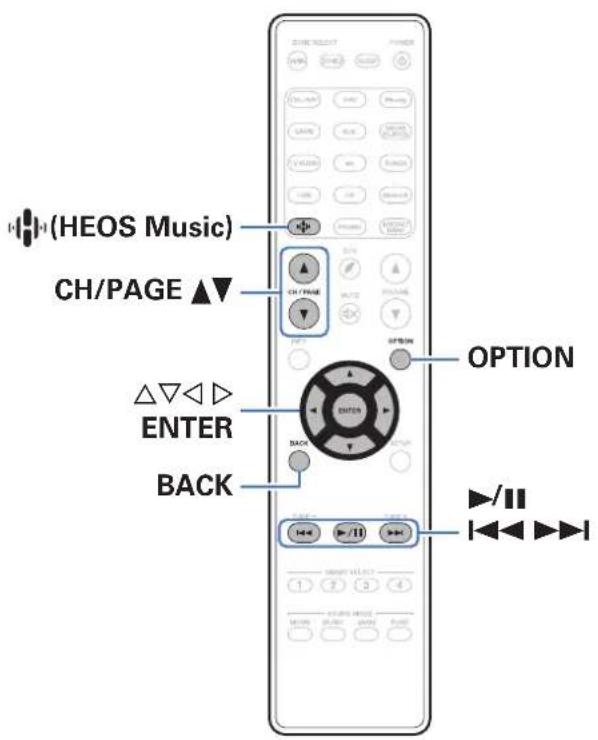 (HEOS Music) CH/PAGE ▲▼ △▽◀ ▷ ENTER BACK OPTION BACK 1 2 3 4 ▶/||