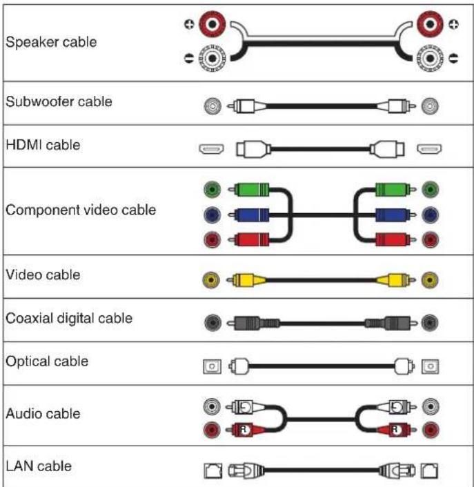 Speaker cable Subwoofer cable HDMI cable Component video cable Video cable Coaxial digital cable Optical cable Audio cable LAN cable