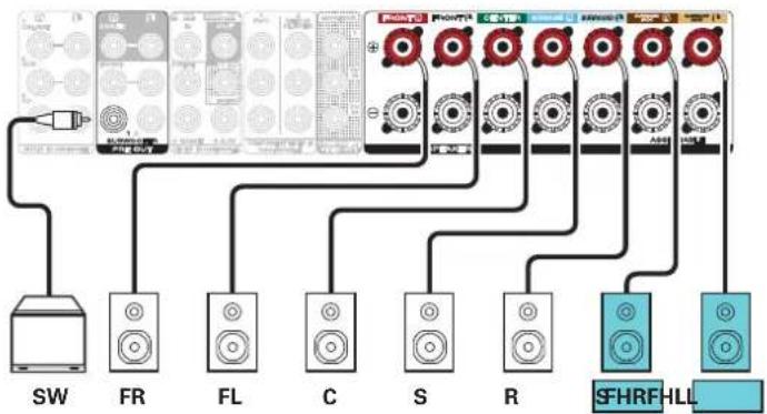 MARANTZ NR1711 - ■ Example connections when using front height speakers - 3