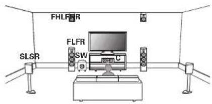 FHLFR SLSR FLFR SW C