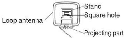 Loop antenna Stand Square hole Projecting part