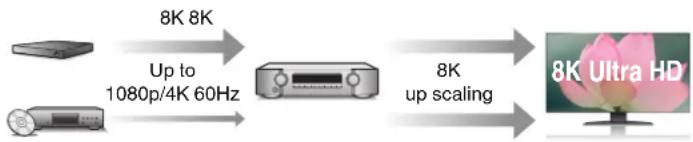 MARANTZ NR1711 - - HDCP 2.3 - 1