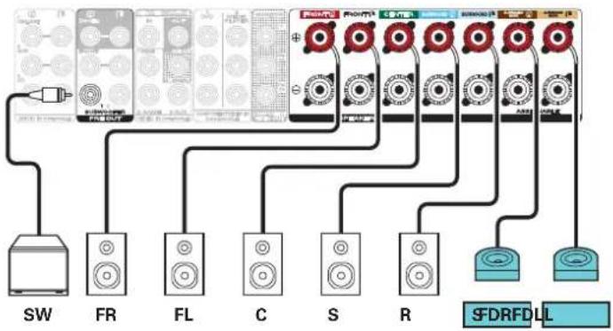 MARANTZ NR1711 - ■ Example connections when using front Dolby Atmos Enabled speakers - 3