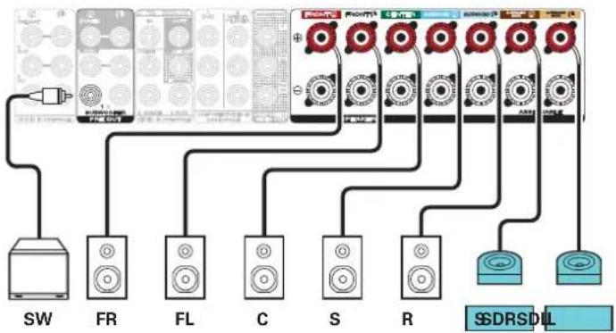 MARANTZ NR1711 - ■ Example connections when using surround Dolby Atmos Enabled speakers - 3