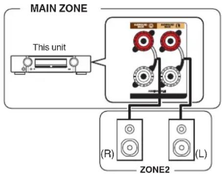 MARANTZ NR1711 - ■ Connection 1: Connecting using a speaker output terminal - 1